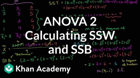 calculate ssw